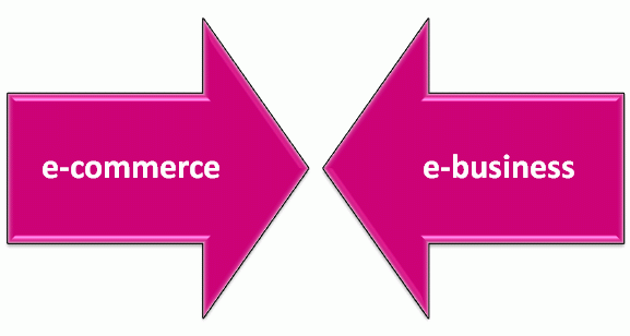 E-Bisnis & e-commerce
